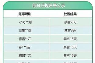 准三双+加时赛关键三分！穆迪18中8砍下25分8板9助2断